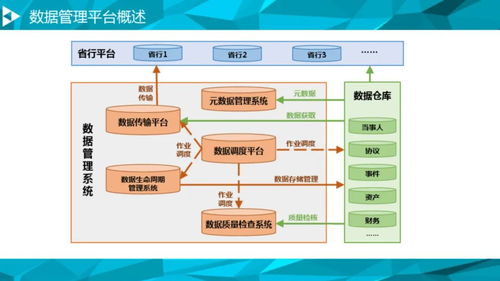 大數(shù)據(jù)治理平臺建設(shè)方案 數(shù)據(jù)處理服務(wù)的核心價值與實施路徑