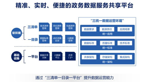 數(shù)據(jù)服務(wù)化 打通企業(yè)數(shù)據(jù)價值釋放的最后一公里