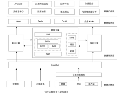大公司才講究數據驅動，小公司靠“拍腦袋”？數據處理服務的普惠化革命
