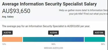 來澳洲學網絡安全專業(yè)，跟上韓商言的步伐 網絡與信息安全軟件開發(fā)指南