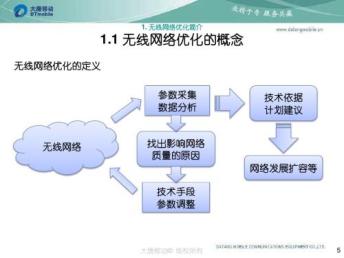 企業(yè)招商網自動發(fā)布信息軟件 深圳網站建設與信息安全軟件開發(fā)指南